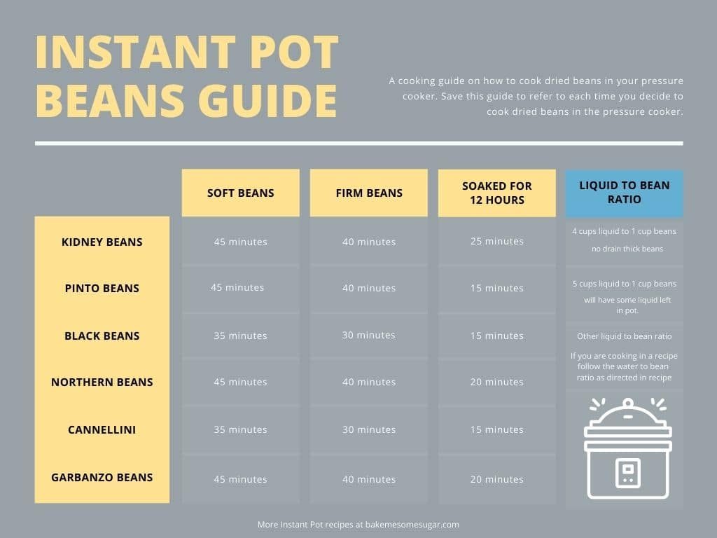 instant pot beans chart 