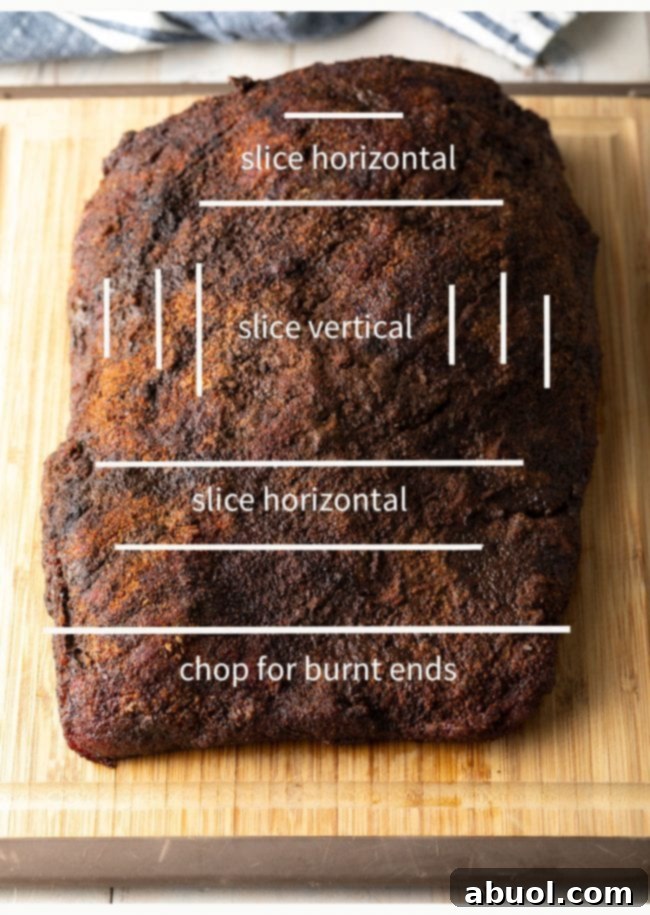 Dry-Brined Smoked Brisket 11 A detailed diagram illustrating the correct method for slicing a smoked beef brisket against the grain for optimal tenderness.